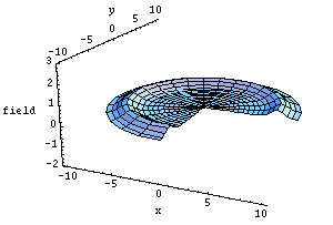 Supercritical collapse. Click to view animation
